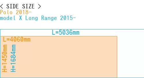 #Polo 2018- + model X Long Range 2015-